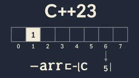 How Does C++23 Simplify Multidimensional Array Access?