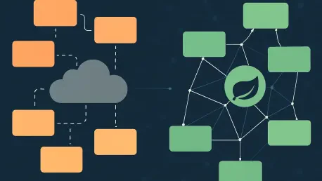 Spring Boot Event Mesh – Review